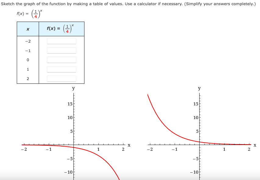 Sketch the graph of the function by making a table of values. Use a calculator if necessary. (Simplify your answers completely.)
f(x) = ()*
f(x) = )
%3D
-2
-1
y
y
15
15
10
10
5
5
-2
-1
-2
-1
1
-5
-5
-10
- 10
2.
