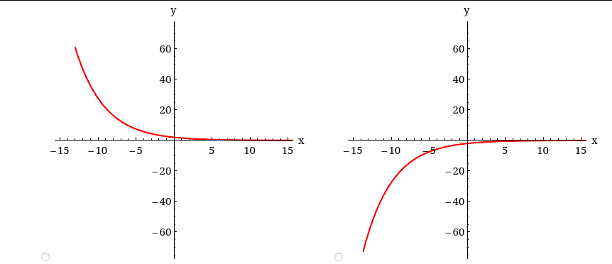 y
y
60
60
40
40
20
20
-15
- 10
-5
5
10
15
- 15
- 10
10
15
-
- 20
- 20
-40
-40
- 60
- 60
