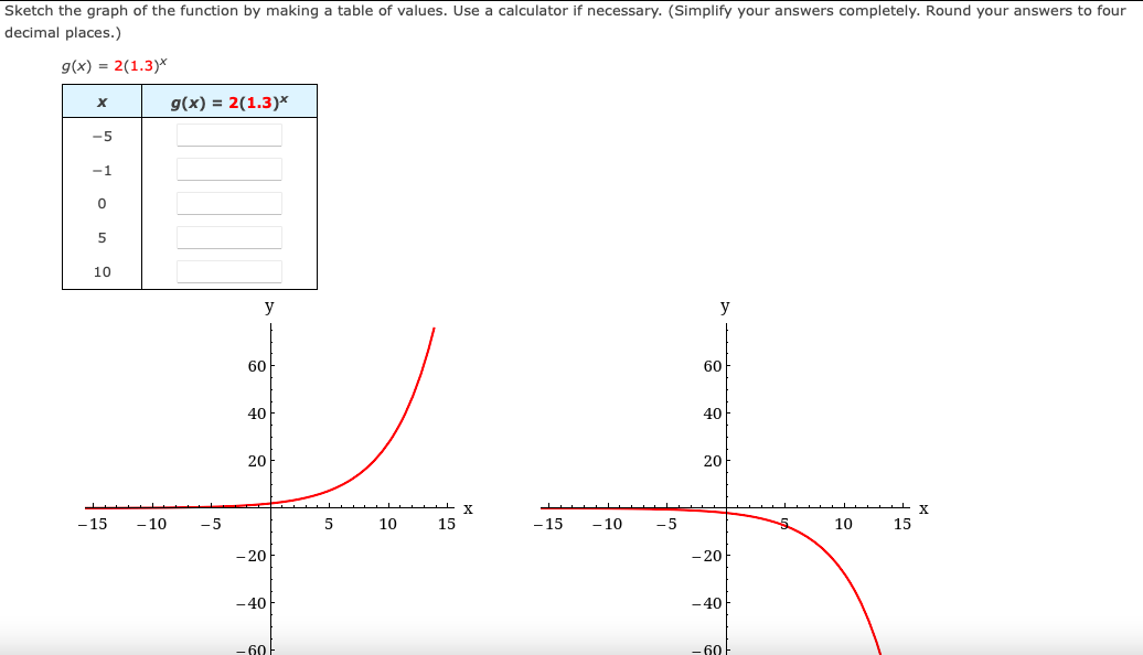 Sketch the graph of the function by making a table of values. Use a calculator if necessary. (Simplify your answers completely. Round your answers to four
decimal places.)
g(x) = 2(1.3)*
g(x) = 2(1.3)*
-5
-1
10
y
y
60
60
40
40
20
20
- 15
- 10
-5
5
10
15
- 15
- 10
-5
10
15
- 20
- 20
-40
-40
-60
-60
