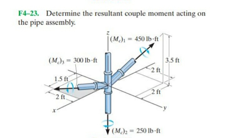 F4-23. Determine the resultant couple moment acting on
the pipe assembly.
jaun
|(M)1
450 lb ft
(M)3 = 300 lb ft
3.5 ft
2 ft
1.5 ft
2 ft
2 ft
(M2 = 250 lb-ft
%3D
