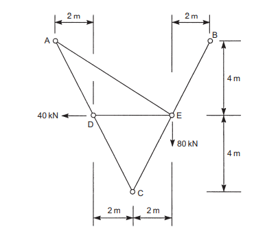 2 m
2m
A Q
4 m
40 kN
E
80 kN
4 m
2m
2m
