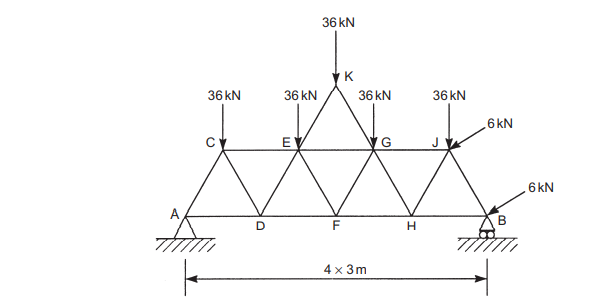 36 kN
K
36 kN
36 kN
36 kN
36 kN
6 kN
EV
J
6 kN
4 x 3m
