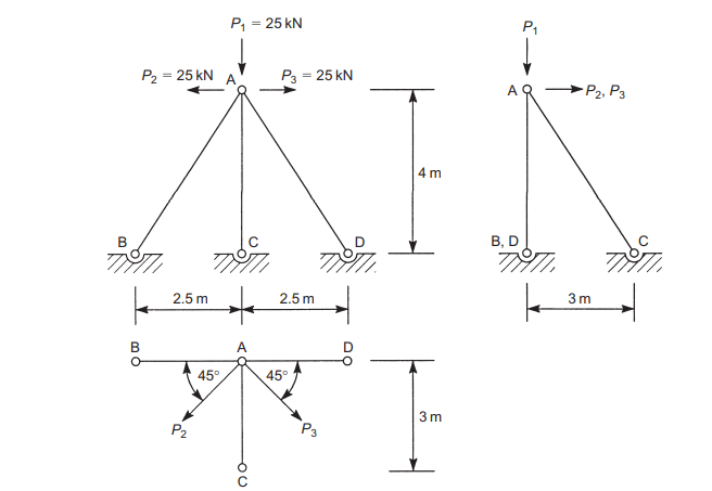 P = 25 kN
P1
P2 = 25 kN
A.
P3 = 25 kN
P2, P3
4m
В, D
2.5 m
2.5 m
3m
45°
45°
3 m
P2
