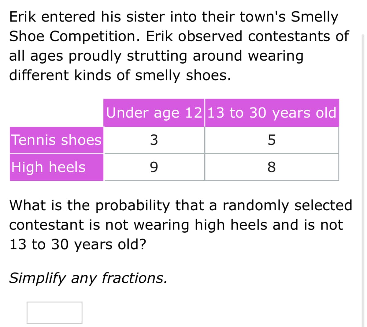 Erik entered his sister into their town's Smelly
Shoe Competition. Erik observed contestants of
all ages proudly strutting around wearing
different kinds of smelly shoes.
Under age 12|13 to 30 years old
Tennis shoes
High heels
9.
8
What is the probability that a randomly selected
contestant is not wearing high heels and is not
13 to 30 years old?
Simplify any fractions.
