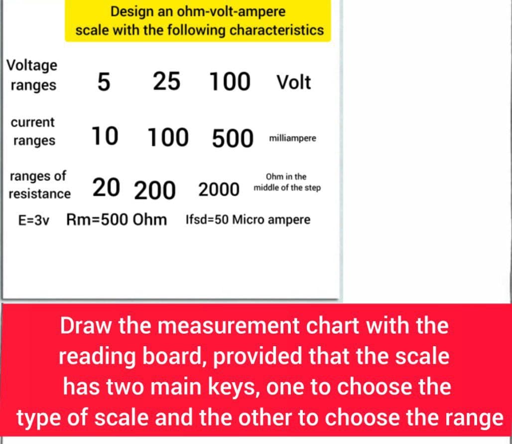 Design an ohm-volt-ampere
scale with the following characteristics
Voltage
5
25 100
Volt
ranges
current
10 100
500 milliampere
ranges
ranges of
resistance 20 200 2000 middle of the step
Ohm in the
E=3v Rm=500 Ohm Ifsd=50 Micro ampere
Draw the measurement chart with the
reading board, provided that the scale
has two main keys, one to choose the
type of scale and the other to choose the range
