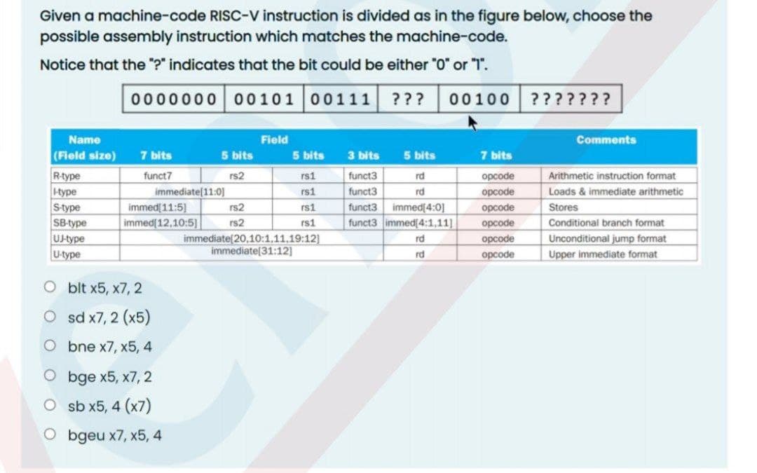 Given a machine-code RISC-V instruction is divided as in the figure below, choose the
possible assembly instruction which matches the machine-code.
Notice that the "?" indicates that the bit could be either "0" or T".
0000000
00101 00111 ???
00100 ???????
Name
Field
Comments
(Field size)
7 bits
5 bits
5 bits
3 bits
5 bits
7 bits
Rtype
type
Stype
SB-type
U-type
U-type
funct7
rs2
rs1
funct3
rd
opcode
Arithmetic instruction format
immediate[11:0]
rs1
funct3
rd
opcode
Loads & immediate arithmetic
immed[4:0]
funct3 immed[4:1,11]
immed[11:5]
rs2
rs1
funct3
opcode
Stores
immed[12,10:5]
rs2
rs1
opcode
Conditional branch format
immediate[20,10:1,11,19:12]
immediate(31:12]
rd
opcode
Unconditional jump format
rd
орсоdе
Upper immediate format
O blt x5, x7, 2
O sd x7, 2 (x5)
O bne x7, x5, 4
O bge x5, x7, 2
O sb x5, 4 (x7)
O bgeu x7, x5, 4
