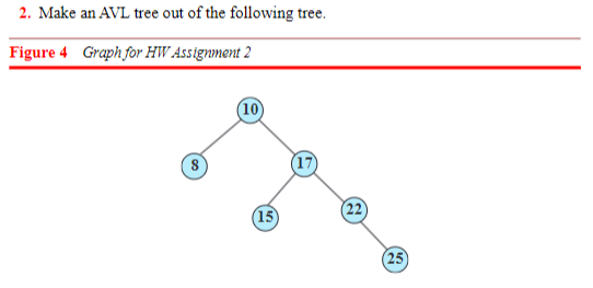 2. Make an AVL tree out of the following tree.
Figure 4 Graph for HW Assignment 2
8
(10)
(15)
(22)
(25)