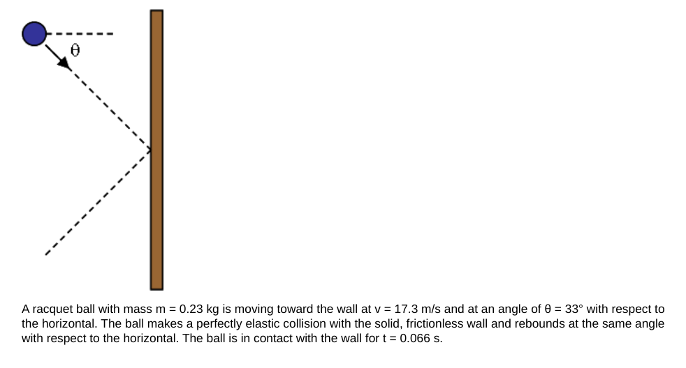 A racquet ball with mass m = 0.23 kg is moving toward the wall at v = 17.3 m/s and at an angle of 0 = 33° with respect to
the horizontal. The ball makes a perfectly elastic collision with the solid, frictionless wall and rebounds at the same angle
with respect to the horizontal. The ball is in contact with the wall for t = 0.066 s.
