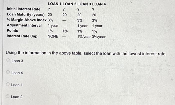 Initial Interest Rate
?
Loan Maturity (years) 20
% Margin Above Index 3%
Adjustment Interval
Points
Interest Rate Cap
Loan 4
LOAN 1 LOAN 2 LOAN 3 LOAN 4
?
?
20
20
3%
Loan 1
Loan 2
1 year
1%
NONE
-
1%
-
Using the information in the above table, select the loan with the lowest interest rate.
Loan 3
?
20
3%
1 year
1 year
1%
1%
1%/year 3%/year