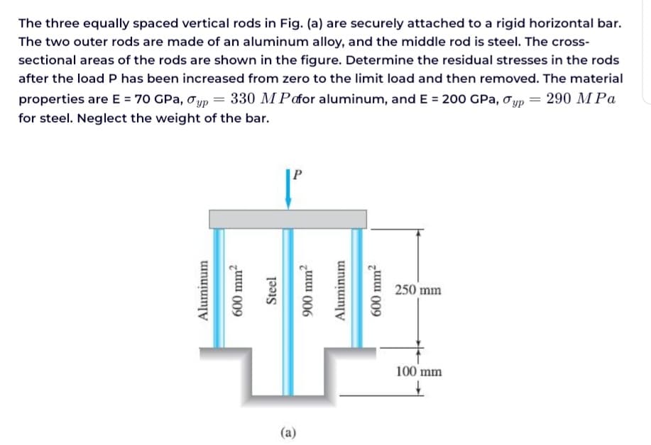 The three equally spaced vertical rods in Fig. (a) are securely attached to a rigid horizontal bar.
The two outer rods are made of an aluminum alloy, and the middle rod is steel. The cross-
sectional areas of the rods are shown in the figure. Determine the residual stresses in the rods
after the load P has been increased from zero to the limit load and then removed. The material
properties are E = 70 GPa, Oyp = 330 M Pafor aluminum, and E = 200 GPa, Typ
290 MPa
for steel. Neglect the weight of the bar.
Aluminum
600 mm²
Steel
(a)
շատ (06
Aluminum
600 mm²
250 mm
100 mm