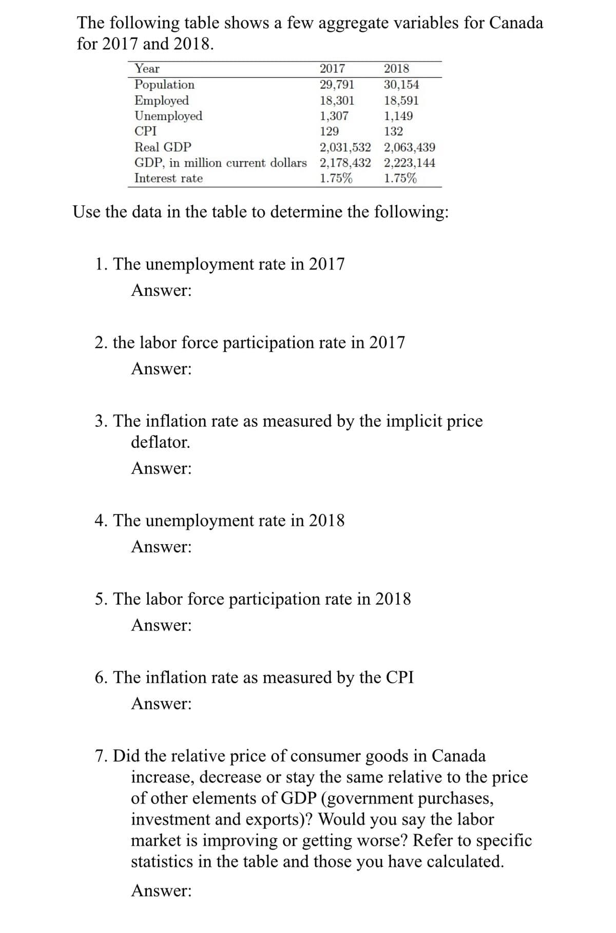 The following table shows a few aggregate variables for Canada
for 2017 and 2018.
Year
Population
Employed
Unemployed
2017
29,791
18,301
1,307
129
CPI
Real GDP
2,031,532
2,063,439
GDP, in million current dollars 2,178,432 2,223,144
Interest rate
1.75%
1.75%
Use the data in the table to determine the following:
1. The unemployment rate in 2017
Answer:
2018
30,154
18,591
1,149
132
2. the labor force participation rate in 2017
Answer:
3. The inflation rate as measured by the implicit price
deflator.
Answer:
4. The unemployment rate in 2018
Answer:
5. The labor force participation rate in 2018
Answer:
6. The inflation rate as measured by the CPI
Answer:
7. Did the relative price of consumer goods in Canada
increase, decrease or stay the same relative to the price
of other elements of GDP (government purchases,
investment and exports)? Would you say the labor
market is improving or getting worse? Refer to specific
statistics in the table and those you have calculated.
Answer: