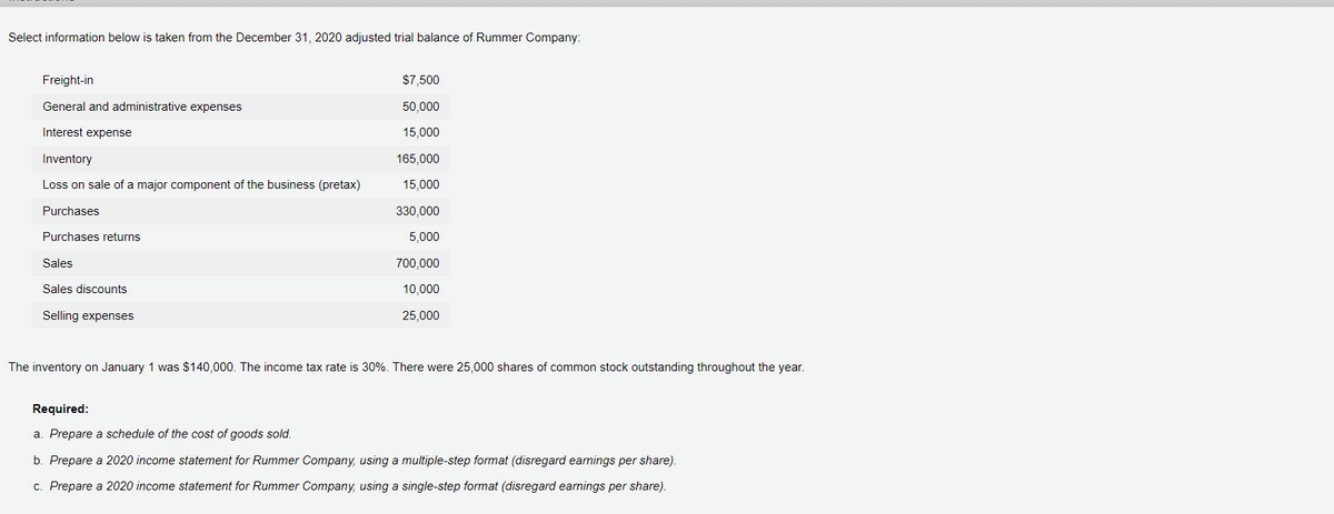 Select information below is taken from the December 31, 2020 adjusted trial balance of Rummer Company:
Freight-in
General and administrative expenses
Interest expense
Inventory
Loss on sale of a major component of the business (pretax)
Purchases
Purchases returns.
Sales
Sales discounts
Selling expenses
$7,500
50,000
15,000
165,000
15,000
330,000
5,000
700,000
10,000
25,000
The inventory on January 1 was $140,000. The income tax rate is 30%. There were 25,000 shares of common stock outstanding throughout the year.
Required:
a. Prepare a schedule of the cost of goods sold.
b. Prepare a 2020 income statement for Rummer Company, using a multiple-step format (disregard earnings per share).
c. Prepare a 2020 income statement for Rummer Company, using a single-step format (disregard earnings per share).