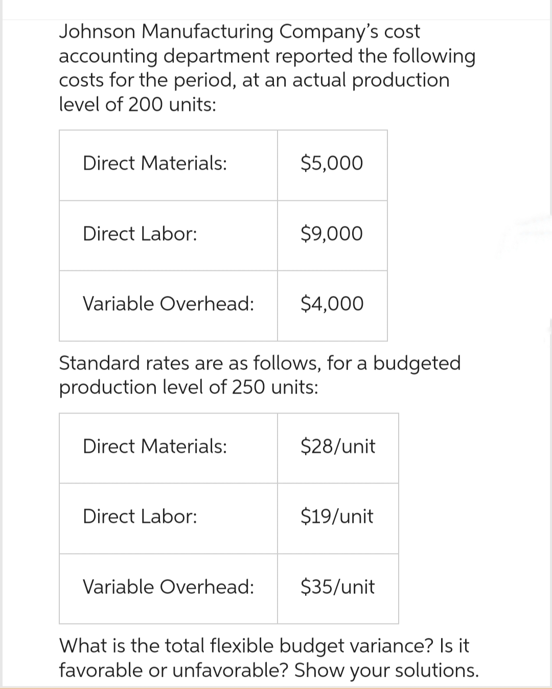 Johnson Manufacturing Company's cost
accounting department reported the following
costs for the period, at an actual production
level of 200 units:
Direct Materials:
Direct Labor:
Variable Overhead:
Direct Materials:
Direct Labor:
$5,000
Standard rates are as follows, for a budgeted
production level of 250 units:
Variable Overhead:
$9,000
$4,000
$28/unit
$19/unit
$35/unit
What is the total flexible budget variance? Is it
favorable or unfavorable? Show your solutions.