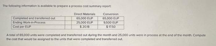 The following information is available to prepare a process cost summary report:
Direct Materials
65,000 EUP
25,000 EUP
$20.18
Completed and transferred out
Ending Work-in-Process
Cost per EUP
Conversion
65,000 EUP
9,500 EUP
$17.50
A total of 65,000 units were completed and transferred out during the month and 25,000 units were in process at the end of the month. Compute
the cost that would be assigned to the units that were completed and transferred out.