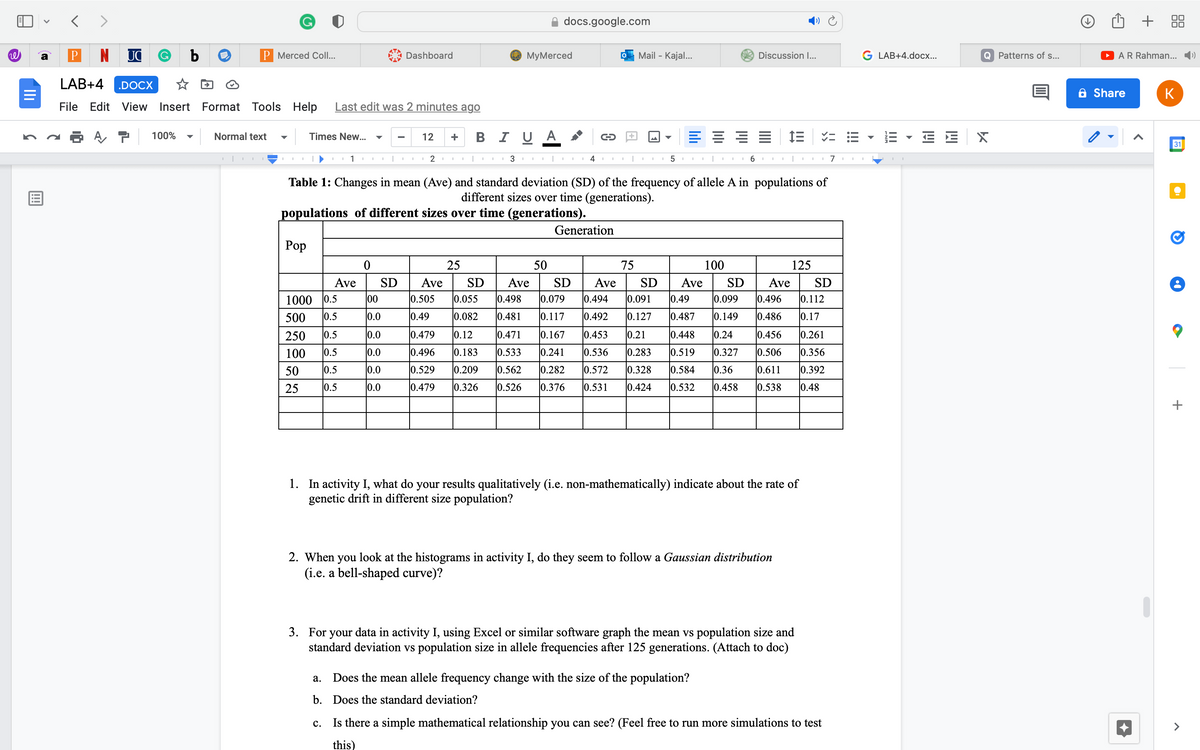 docs.google.com
UC
b
***.
a
P
P Merced Coll...
Dashboard
О МуМerced
Mail - Kajal...
Discussion I...
G LAB+4.docx...
Q Patterns of s...
AR Rahman...
LAB+4
.DOCX
6 Share
K
File Edit View
Insert Format Tools Help
Last edit was 2 minutes ago
в IU A
E E
100%
Normal text
Times New...
12
+
31
I 4
I 5
6.
7
Table 1: Changes in mean (Ave) and standard deviation (SD) of the frequency of allele A in populations of
different sizes over time (generations).
populations of different sizes over time (generations).
Generation
Pop
25
50
75
100
125
Ave
SD
Ave
SD
Ave
SD
Ave
SD
Ave
SD
Ave
SD
1000 0.5
00
0.505
0.055
0.498
|0.079
0.494
0.091
0.49
0.099
0.496
0.112
500
0.5
0.0
|0.49
0.082
0.481
0.117
0.492
0.127
0.487
0.149
0.486
0.17
250
|0.5
0.0
0.479
0.12
0.471
0.167
0.453
0.21
0.448
0.24
0.456
0.261
100
0.5
0.0
0.496
0.183
0.533
|0.241
0.536
0.283
0.519
0.327
0.506
0.356
50
0.5
0.0
0.529
0.209
0.562
0.282
0.572
0.328
0.584
0.36
0.611
0.392
25
0.5
0.0
0.479
0.326
0.526
0.376
0.531
0.424
0.532
0.458
0.538
0.48
1. In activity I, what do your results qualitatively (i.e. non-mathematically) indicate about the rate of
genetic drift in different size population?
2. When you look at the histograms in activity I, do they seem to follow a Gaussian distribution
(i.e. a bell-shaped curve)?
3. For your data in activity I, using Excel or similar software graph the mean vs population size and
standard deviation vs population size in allele frequencies after 125 generations. (Attach to doc)
a. Does the mean allele frequency change with the size of the population?
b. Does the standard deviation?
Is there a simple mathematical relationship you can see? (Feel free to run more simulations to test
с.
>
this)
+
II
Ili
