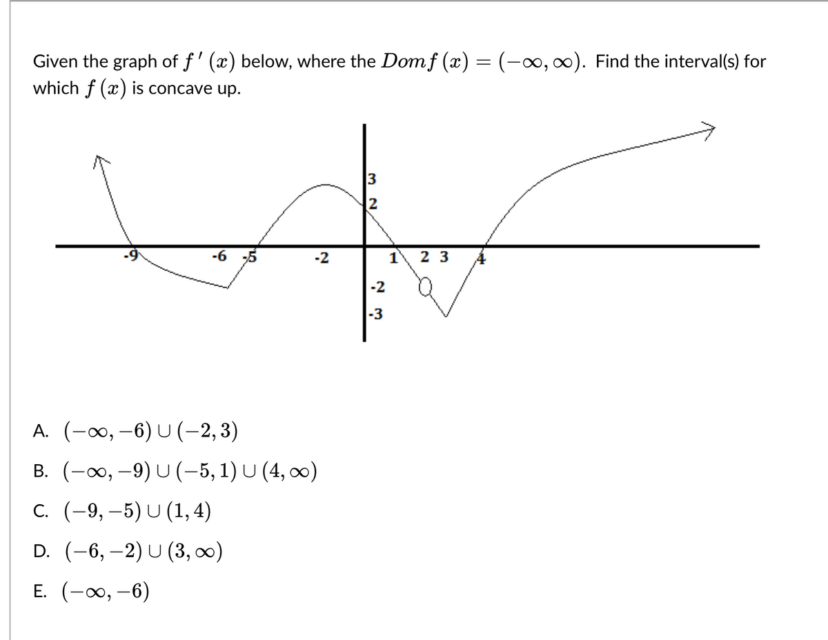 Given the graph of f'(x) below, where the Dom f (x) = (-∞, ∞). Find the interval(s) for
which f(x) is concave up.
3
2
WAN
-6
-2
1 23
-2
A. (-∞, -6) U (-2,3)
B. (-∞, -9) U (-5, 1) U (4, ∞)
C. (-9,-5) U (1,4)
D. (-6, -2) U (3,00)
E. (-∞, -6)
NW
-3