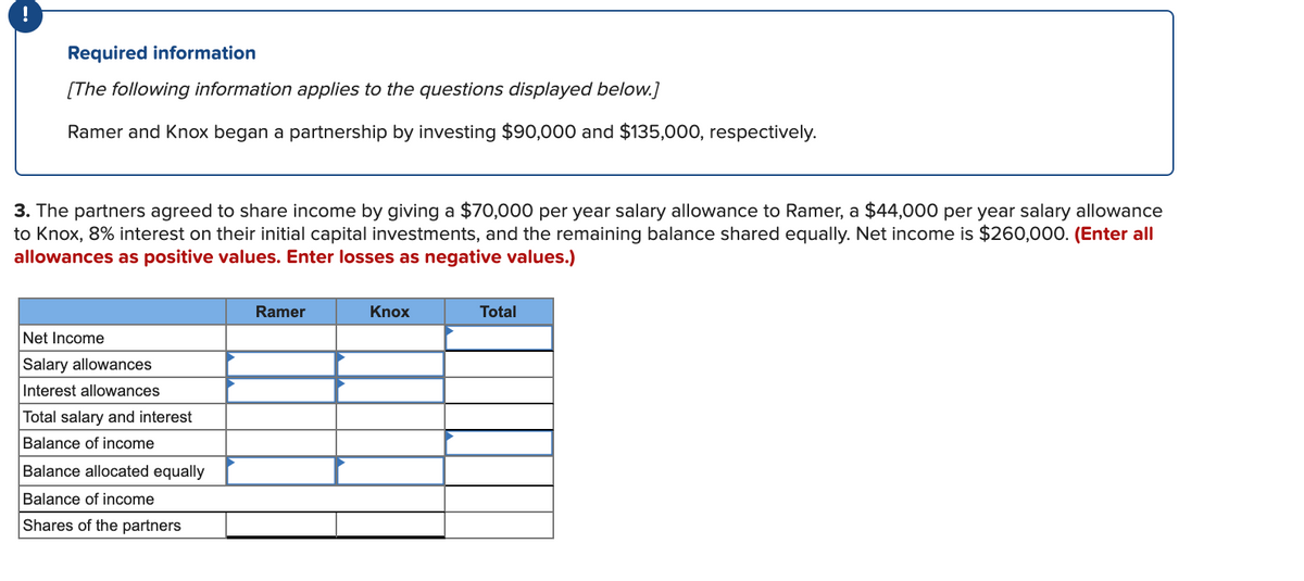 Required information
[The following information applies to the questions displayed below.]
Ramer and Knox began a partnership by investing $90,000 and $135,000, respectively.
3. The partners agreed to share income by giving a $70,000 per year salary allowance to Ramer, a $44,000 per year salary allowance
to Knox, 8% interest on their initial capital investments, and the remaining balance shared equally. Net income is $260,000. (Enter all
allowances as positive values. Enter losses as negative values.)
Ramer
Knox
Total
Net Income
Salary allowances
Interest allowances
Total salary and interest
Balance of income
Balance allocated equally
Balance of income
Shares of the partners
