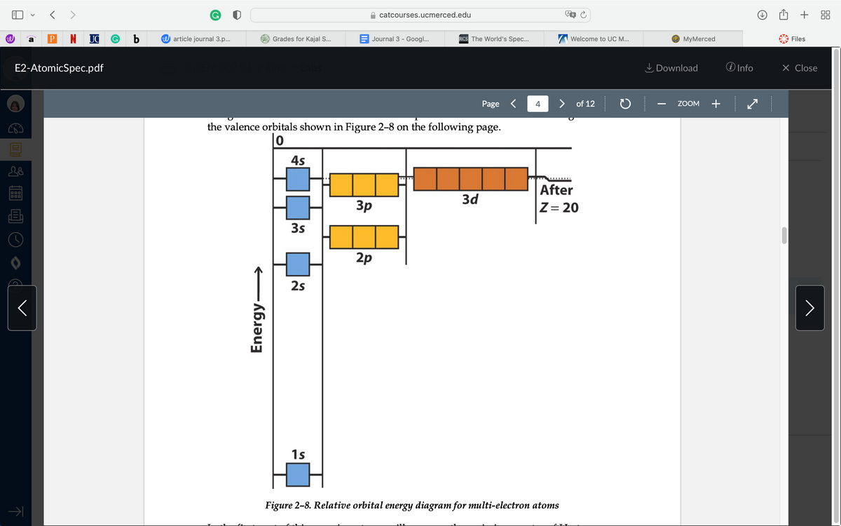 catcourses.ucmerced.edu
a
P
N
UC
b
W article journal 3.p...
Grades for Kajal S...
E Journal 3 - Googl...
RCS The World's Spec...
Welcome to UC M...
О МуMerced
Files
E2-AtomicSpec.pdf
I Download
O Info
X Close
Page <
4
>
of 12
ZOOM
+
the valence orbitals shown in Figure 2-8 on the following page.
4s
After
3d
3p
Z= 20
3s
2p
2s
1s
Figure 2-8. Relative orbital energy diagram for multi-electron atoms
Energy-
