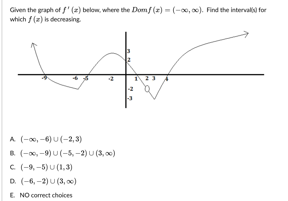 Given the graph of ƒ' (x) below, where the Dom f (x) = (-∞, ∞). Find the interval(s) for
which f (x) is decreasing.
-6 -5
-2
A. (-∞, -6) U(-2,3)
B. (-∞, -9) U (-5, -2) U (3, ∞)
C. (-9,-5) U (1,3)
D. (-6, -2) U (3,00)
E. NO correct choices
3
2
-2
-3
1
23