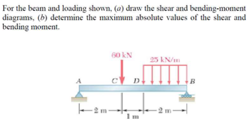 For the beam and loading shown, (a) draw the shear and bending-moment
diagrams, (b) determine the maximum absolute values of the shear and
bending moment.
60 kN
25 kN/m
A
k2 m-
