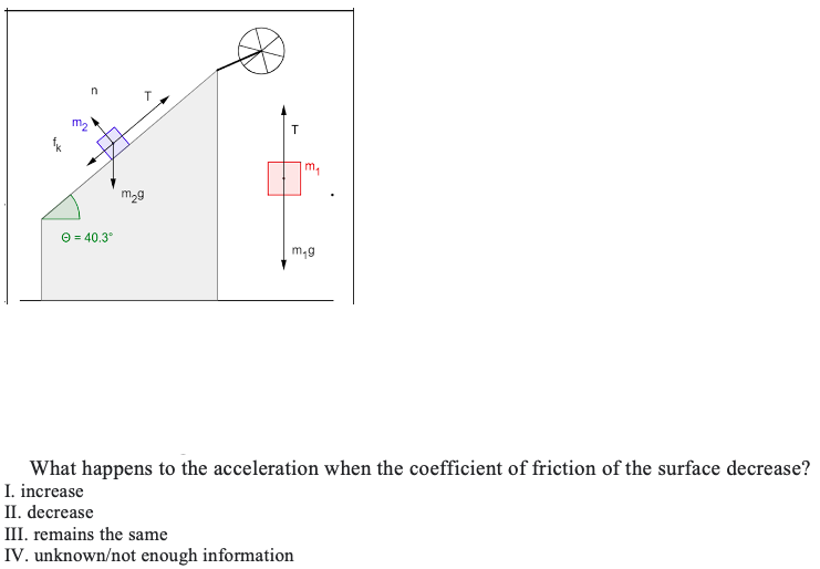 m₂
n
T
m₂g
m₁
Ⓒ = 40.3°
m₁g
What happens to the acceleration when the coefficient of friction of the surface decrease?
I. increase
II. decrease
III. remains the same
IV. unknown/not enough information