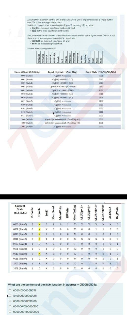Assume that the main control unit of the Multi-Cycle CPU is implemented as a single ROM of
size 2 x 17 bits as taught in the class
The 12-bit address lines are ordered os (Opl6.0). Zero Flog s[30]} withe
• Opl6) as the most signiticant address bit and
• slo] as the least significant address bit.
Also, assume that the content of each ROM location is similar to the figure below (which is not
the some as the one given to you in the class) with
ALUOP(1) as the most significont bit and
NS(0) as the least significant bit.
Answer the following question:
10
Current State (S,S,S,S)
Input (Opcode + Zero Flag!
Next State (NS,NS,NS,NS)
0000 (Statel)
000
Ople0 - 0000011 (LD)
Ople.0) = 0100011 (SD)
0001 (Statel)
0010
0001 (Statel)
0010
0001 (Statel)
Ople:0) - 0110011 (R-format)
O110
Ople:0- 1100011 (BEQ)
Opls0 = 0000011 (LD)
0001 (Statel)
1000
0010 (State2)
0011
0010 (State)
Ople0 = 010001 (SD)
0101
0011 (State3)
0100
0100 (Stated)
0000
0101 (States)
0000
0110 (Statet)
0111 (State7)
0000
(Opl60)- XXXXNN) dele (Zero Flag - 1)
(Opj60] = xxxxx) dele (Zero Flag 0)
1000 (States)
0000
1000 (States)
1001
1001 (State)
Ople0 = xXxx
0000
Current
State
(S,S,S,S)
0000 (State0)
1
0001 (Statel)
X
1
0010 (State2)
X
X
0011 (State3)
1
0100 (Statet)
1
1
1
1
0101 (State5)
1
1
1
0110 (State6)
1
1
0111 (State7)
1
1
1
1000 (State8)
1
1
X
0.
1
1
1001 (State9)
1
1
What gre the contents of the ROM location in address = 01100mmono is:
O 0000100000onom
০
O 10100000000000111
00001000010110100
O 00000010100000100
O 00000001100000000
PCWrite
Branch
MemRead
MemWrite
IRWrite
MemToReg
* ALUOP<1>
<0>don1V
* ALUSrcB<1>
ALUSrcB<0>
ALUSrcA
RegWrite
