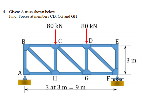 4. Given: A truss shown below
Find: Forces at members CD, CG and GH
80 kN
80 kN
B.
C
D
E
3 m
A
H
G
3 at 3 m = 9 m
