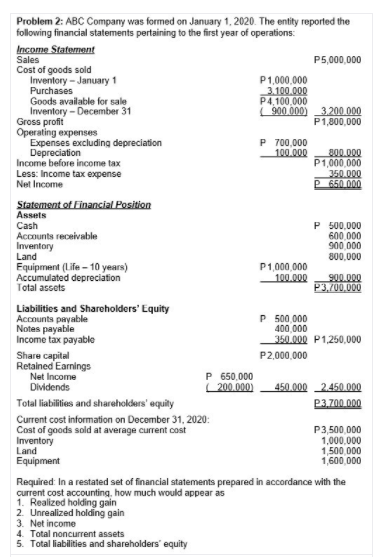 Problem 2: ABC Company was formed on January 1, 2020. The entity reported the
following financial statements pertaining to the first year of operations:
Income Statement
Sales
Cost of goods sold
Inventory - January 1
Purchases
Goods available for sale
Inventory - December 31
Gross profit
Operating expenses
Expenses excluding depreciation
Depreciation
Income before income tax
Less: Income tax expense
Net Income
P5,000,000
P1,000,000
3.100.000
P4,100,000
900.000) 3.200.000
P1,800,000
P 700,000
100.000
800.000
P1,000,000
350.000
P 650 000
Statement of Financial Position
Assets
Cash
Accounts receivable
Inventory
P 500,000
600 000
900,000
Land
800,000
Accumulated depreciation
Total assets
Equipment (Life - 10 years)
P1,000,000
100.000
900.000
P3,700.000
Liabilities and Shareholders' Equity
Accounts payable
Notes payable
Income tax payable
P 500,000
400,000
350.000 P1,250,000
Share capital
Retained Earnings
Net Income
Dividends
P2,000,000
P 650,000
200.000)
450.000 2.450.000
Total liabilities and shareholders' equity
P3,700.000
Current cost information on December 31, 2020:
Cost of goods sold at average current cost
Inventory
P3,500,000
1,000,000
1,500, 000
1,600,000
Land
Equipment
Required: In a restated set of financial statements prepared in accordance with the
current cost accounting, how much would appear as
1. Realized holding gain
2. Unrealized holding gain
3. Net income
4. Total noncurrent assets
5. Total liabilities and shareholders' equity
