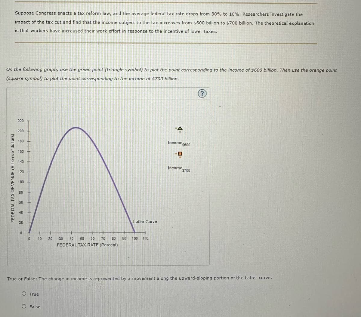 Suppose Congress enacts a tax reform law, and the average federal tax rate drops from 30% to 10%. Researchers investigate the
impact of the tax cut and find that the income subject to the tax increases from $600 billion to $700 billion. The theoretical explanation
is that workers have increased their work effort in response to the incentive of lower taxes.
On the following graph, use the green point (triangle symbol) to plot the point corresponding to the income of $600 billion. Then use the orange point
(square symbol) to plot the point corresponding to the income of $700 billion.
FEDERAL TAX REVENUE (Billions of dollars)
220
200
180
160
140
120
100 +
80
-
60 +
40 +
20
0
0
10
O True
20
O False
30
40
50 60 70 80
FEDERAL TAX RATE (Percent)
90
Laffer Curve
100 110
"A
Income $600
Income $700
True or False: The change in income is represented by a movement along the upward-sloping portion of the Laffer curve.
?