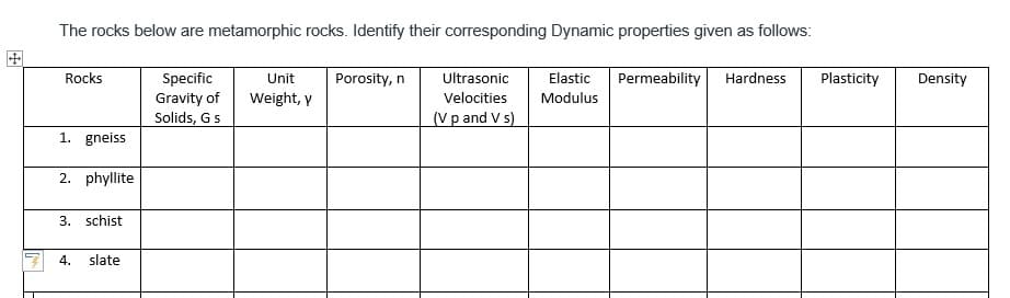 The rocks below are metamorphic rocks. Identify their corresponding Dynamic properties given as follows:
Rocks
Specific
Gravity of
Solids, Gs
Unit
Porosity, n
Ultrasonic
Elastic
Permeability
Hardness
Plasticity
Density
Weight, y
Velocities
Modulus
(V p and V s)
1. gneiss
2. phyllite
3. schist
4.
slate
