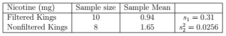 Nicotine (mg)
Filtered Kings
Sample size Sample Mean
S1 = 0.31
s = 0.0256
10
0.94
Nonfiltered Kings
8
1.65
