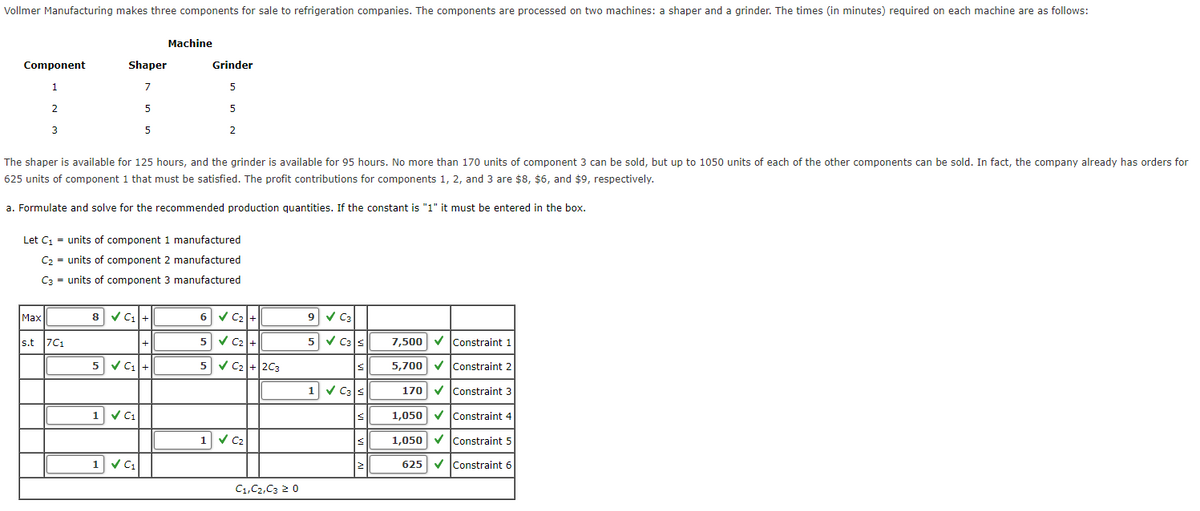 Vollmer Manufacturing makes three components for sale to refrigeration companies. The components are processed on two machines: a shaper and a grinder. The times (in minutes) required on each machine are as follows:
Component
1
2
3
Max
Shaper
7
5
s.t 7C1
5
The shaper is available for 125 hours, and the grinder is available for 95 hours. No more than 170 units of component 3 can be sold, but up to 1050 units of each of the other components can be sold. In fact, the company already has orders for
625 units of component 1 that must be satisfied. The profit contributions for components 1, 2, and 3 are $8, $6, and $9, respectively.
a. Formulate and solve for the recommended production quantities. If the constant is "1" it must be entered in the box.
8]v Ci]+
Let C₁ = units of component 1 manufactured
C₂ = units of component 2 manufactured
C3 units of component 3 manufactured
5 ✔ C₁+
1 ✓ C₁
1
Machine
✓ C1
Grinder
5
5
6
2
✓ C₂ +
5
✓ C₂+
5 C₂ + 2C3
1 ✓ C₂
C1,C2,C3 20
9 ✓ C3
5 ✓ C3 ≤
≤
1 ✔ C3 ≤
<
7,500 ✓ Constraint 1
5,700✔
170 ✓
Constraint 2
Constraint 3
1,050 ✓
Constraint 4
1,050 ✓
Constraint 5
625 ✔ Constraint 6