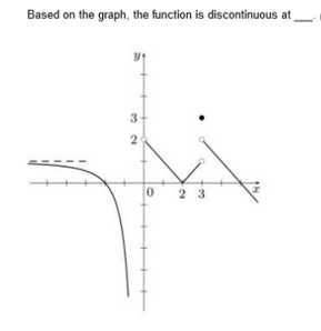 Based on the graph, the function is discontinuous at
3
2
23