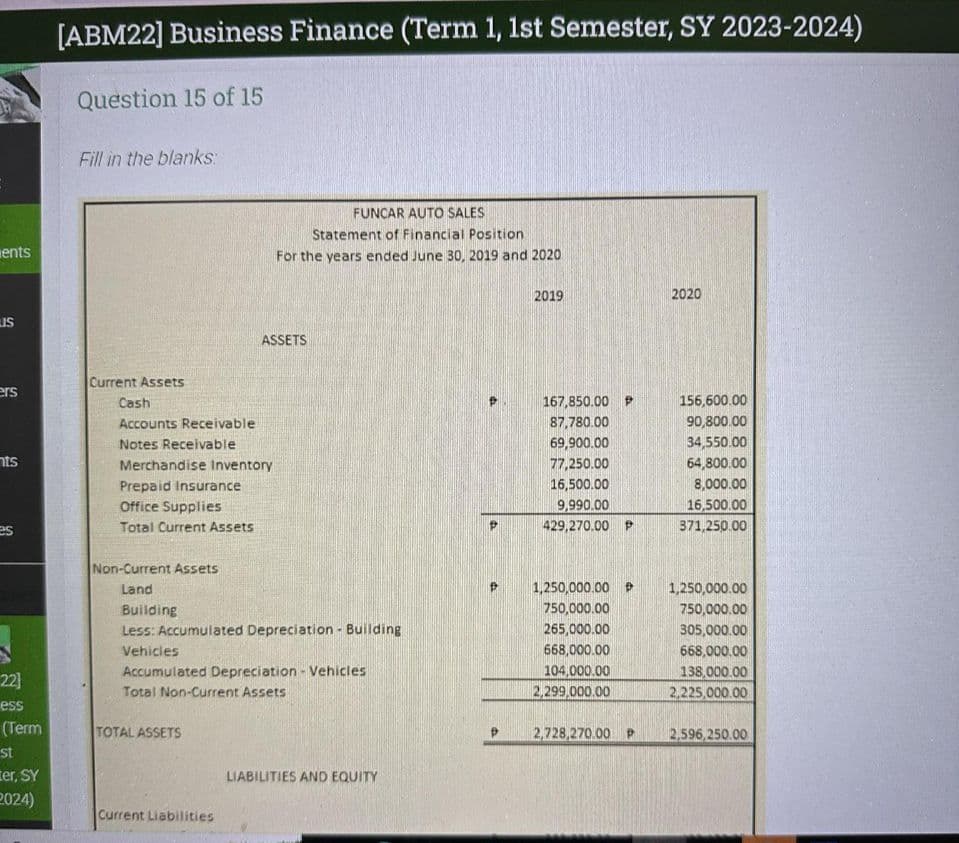 ents
us
ers
nts
es
5
22]
ess
(Term
st
er, SY
2024)
[ABM22] Business Finance (Term 1, 1st Semester, SY 2023-2024)
Question 15 of 15
Fill in the blanks:
Current Assets
Cash
Accounts Receivable
Notes Receivable
Merchandise Inventory
Prepaid Insurance
Office Supplies
Total Current Assets
Non-Current Assets
Land
TOTAL ASSETS
FUNCAR AUTO SALES
Statement of Financial Position
For the years ended June 30, 2019 and 2020
ASSETS
Building
Less: Accumulated Depreciation - Building
Vehicles
Accumulated Depreciation - Vehicles
Total Non-Current Assets
Current Liabilities
LIABILITIES AND EQUITY
2019
167,850.00 P
87,780.00
69,900.00
77,250.00
16,500.00
9,990.00
429,270.00 P
1,250,000.00 D
750,000.00
265,000.00
668,000.00
104,000.00
2,299,000.00
P 2,728,270.00 P
2020
156,600.00
90,800.00
34,550.00
64,800.00
8,000.00
16,500.00
371,250.00
1,250,000.00
750,000.00
305,000.00
668,000.00
138,000.00
2,225,000.00
2,596,250.00