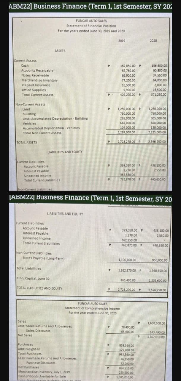 ABM22] Business Finance (Term 1, 1st Semester, SY 202
FUNCAR AUTO SALES
Statement of Financial Position
For the years ended June 30, 2019 and 2020
Current Assets
Cash
Accounts Receivable
Notes Receivable
Merchandise Inventory
Prepaid Insurance
Office Supplies
Total Current Assets
Non-Current Assets
Land
Building
Less: Accumulated Depreciation - Building
Vehicles
Accumulated Depreciation-Vehicles
Total Non-Current Assets
TOTAL ASSETS
Current Liabilities
Account Payable
Interest Payable
Unearned income
Total Current Liabilities
Current Liabilities
ASSETS
LIABILITIES AND EQUITY
Account Payable
Interest Payable
Unearned Income
Total Current Liabilities
Non-Current Liabilities
Total Liabilities
LIABILITIES AND EQUITY
Notes Payable (Long-Term)
Purchases
Add: Freight-In
Total Purchases
Finn, Capital, June 30
TOTAL LIABILITIES AND EQUITY
Net Purchases
Sales
Less: Sales Returns and Allowances
Sales Discounts
Net Sales
Less: Purchase Returns and Allowances
Purchase Discounts
P
P
Merchandise Inventory, July 1, 2019
Cost of Goods Available for Sale
Ma
P
P
P
Non-Current Liabilities
[ABM22] Business Finance (Term 1, 1st Semester, SY 20
ANDERE
D
P
D
P
•
FUNCAR AUTO SALES
Statement of Comprehensive Income
For the year ended June 30, 2020
P
2019
P
P
167,850.00 P
87,780.00
69,900.00
77,250.00
16,500.00
9,990.00
429,270.00 P
1,250,000.00 P
750,000.00
265,000.00
668,000.00
104.000.00
2,299,000.00
2.728,270.00
399,050.00 P
1.270.00
362,550,00
762,870.00 P
399,050.00 P
1,270.00
362,550.00
762,870.00 P
1,100,000.00
1,852,870 00 P
865,400.00
2,728,270.00 P
78,490.00
65,000.00
858,560.00
125,000 00
983,560.00
46,850.00
72.200.00
864,510.00
220,500.00
1,085,010.00
P
2020
9
156,600.00
90,800.00
34,550.00
64,800.00
8,000.00
16,500.00
371,250.00
1,250,000.00
750,000.00
305,000.00
668,000.00
138,000.00
2,225,000.00
2.596,250.00
438,100.00
2,550.00
440,650.00
438,100.00
2,550.00
440,650.00
950,000.00
1,390,650.00
1,205,600.00
2,596,250.00
1,650,500.00
143,490.00
1,507.010.00