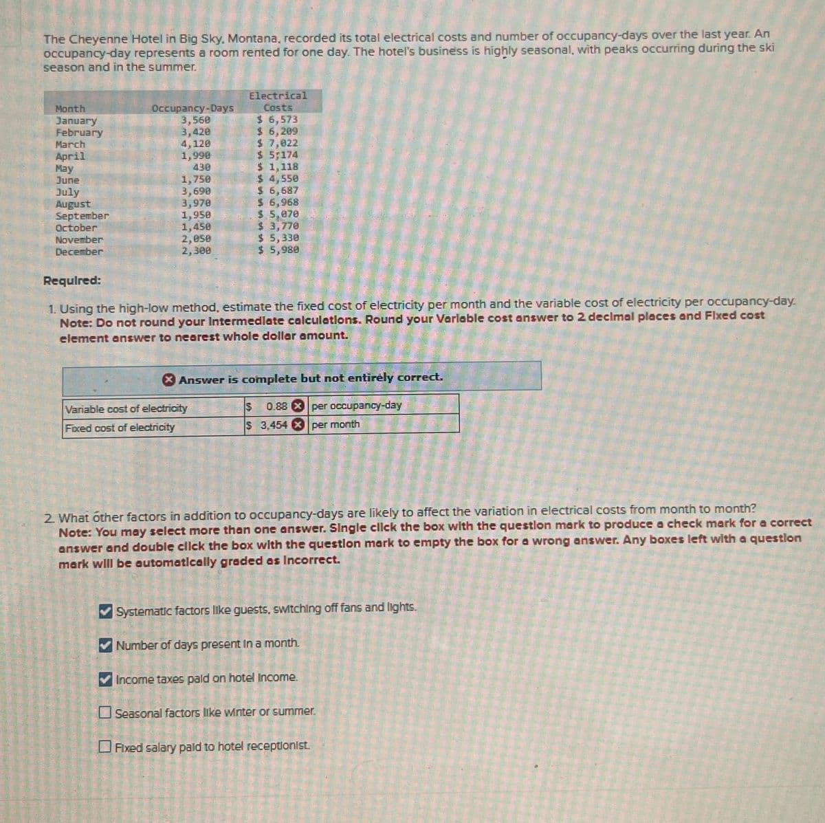 The Cheyenne Hotel in Big Sky, Montana, recorded its total electrical costs and number of occupancy-days over the last year. An
occupancy-day represents a room rented for one day. The hotel's business is highly seasonal, with peaks occurring during the ski
season and in the summer.
Month
January
February
March
April
May
June
July
August
September
October
November
December
Occupancy-Days
3,568
3,428
4,120
1,998
438
1,750
3,698
3,978
1,950
1,450
2,050
2,300
Electrical
Costs
$ 6,573
$ 6,289
$ 7,822
$ 5:174
$ 1,118
Required:
1. Using the high-low method, estimate the fixed cost of electricity per month and the variable cost of electricity per occupancy-day.
Note: Do not round your Intermediate calculations. Round your Variable cost answer to 2 decimal places and Fixed cost
element answer to nearest whole dollar amount.
Variable cost of electricity
Fixed cost of electricity
>
$ 4,550
$ 6,687
$ 6,968
$ 5,878
$ 3,778
$ 5,330
$ 5,980
Answer is complete but not entirely correct.
$ 0.88 per occupancy-day
55
$ 3,454 Xper month
2. What other factors in addition to occupancy-days are likely to affect the variation in electrical costs from month to month?
Note: You may select more than one answer. Single click the box with the question mark to produce a check mark for a correct
answer and double click the box with the question mark to empty the box for a wrong answer. Any boxes left with a question
mark will be automatically graded as Incorrect.
Systematic factors like guests, switching off fans and lights.
✔Number of days present in a month.
Income taxes paid on hotel Income.
Seasonal factors like winter or summer.
Fixed salary paid to hotel receptionist.