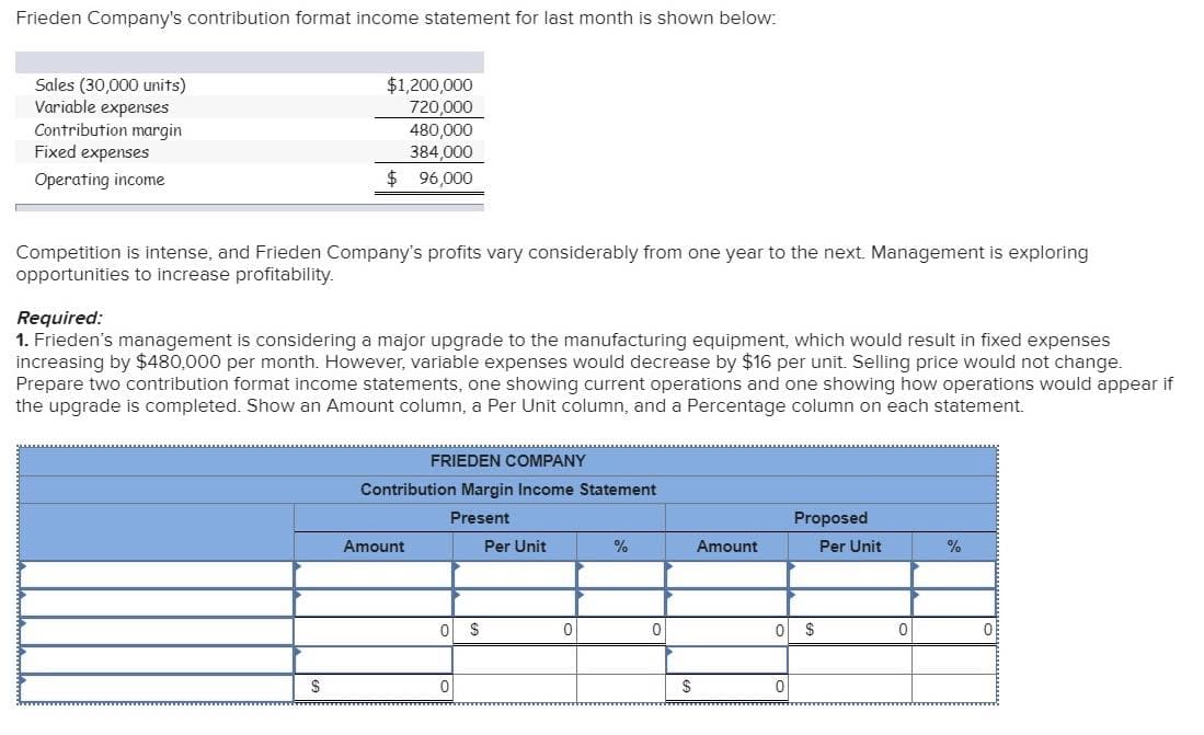 Frieden Company's contribution format income statement for last month is shown below:
Sales (30,000 units)
Variable expenses
Contribution margin
Fixed expenses
Operating income
$1,200,000
720,000
480,000
384,000
$ 96,000
Competition is intense, and Frieden Company's profits vary considerably from one year to the next. Management is exploring
opportunities to increase profitability.
Required:
1. Frieden's management is considering a major upgrade to the manufacturing equipment, which would result in fixed expenses
increasing by $480,000 per month. However, variable expenses would decrease by $16 per unit. Selling price would not change.
Prepare two contribution format income statements, one showing current operations and one showing how operations would appear if
the upgrade is completed. Show an Amount column, a Per Unit column, and a Percentage column on each statement.
$
FRIEDEN COMPANY
Contribution Margin Income Statement
Present
Amount
0 $
0
Per Unit
0
%
0
$
Amount
Proposed
Per Unit
0 $
0
0
%
0