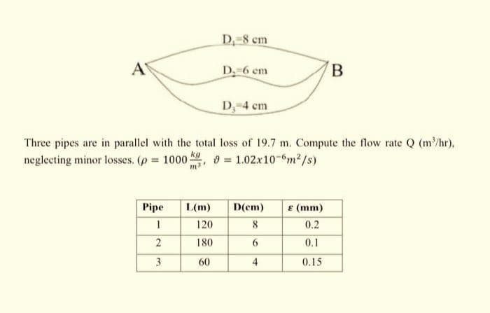 A
Pipe
1
2
3
D₁-8 cm
L(m)
120
180
60
D. 6 cm
D3-4 cm
Three pipes are in parallel with the total loss of 19.7 m. Compute the flow rate Q (m³/hr),
neglecting minor losses. (p = 1000,
9 = 1.02x10-6m²/s)
D(cm)
8
6
4
B
& (mm)
0.2
0.1
0.15