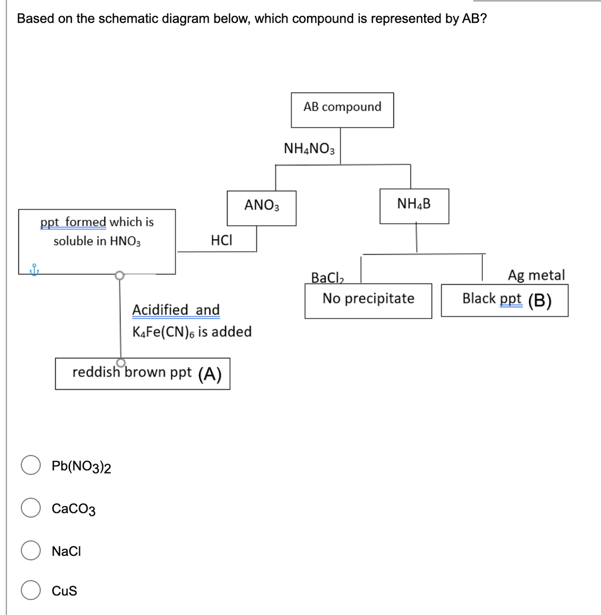 Based on the schematic diagram below, which compound is represented by AB?
AB compound
NHẠNO3
ANO3
NH4B
ppt formed which is
soluble in HNO3
HCI
BaCl,
Ag metal
No precipitate
Black ppt (B)
Acidified and
K4FE(CN)6 is added
reddish brown ppt (A)
Pb(NO3)2
СаСОз
NaCI
Cus
