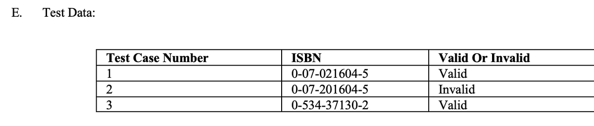 E.
Test Data:
Test Case Number
1
2
3
ISBN
0-07-021604-5
0-07-201604-5
0-534-37130-2
Valid Or Invalid
Valid
Invalid
Valid