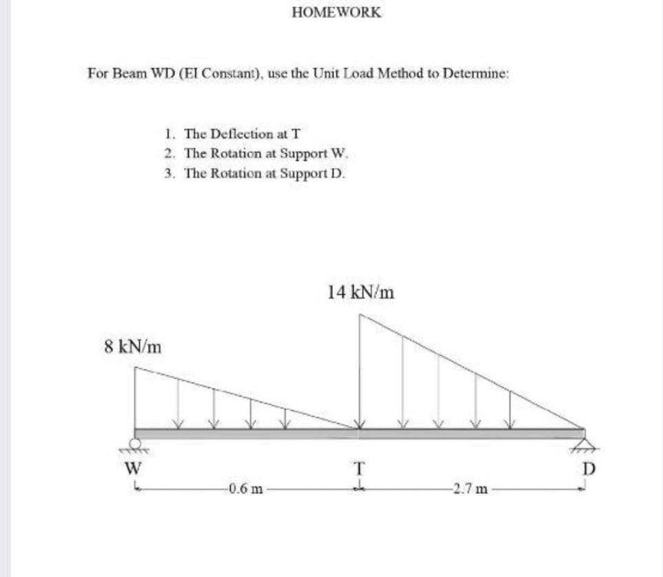 HOMEWORK
For Beam WD (EI Constant), use the Unit Load Method to Determine:
1. The Deflection at T
2. The Rotation at Support W.
3. The Rotation at Support D.
14 kN/m
8 kN/m
W
-0.6 m
-2.7 m
