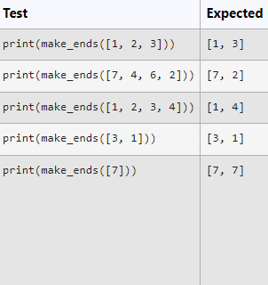 Test
Expected
print (make_ends ([1, 2, 3]))
[1, 3]
print (make_ends ([7, 4, 6, 2])) [7, 2]
print (make_ends ([1, 2, 3, 4]))
[1, 4]
print (make_ends ([3, 1]))
[3, 1]
print (make_ends ([7]))
[7, 7]