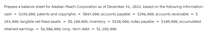 Prepare a balance sheet for Alaskan Peach Corporation as of December 31, 2022, based on the following information:
$193,000; patents and copyrights = $847,000; accounts payable = $296,000; accounts receivable = $
cash
$189,000; accumulated
253,000; tangible net fixed assets = $5,100,000; inventory = $538,000; notes payable
retained earnings = $4,586, 000; long-term debt = $1,250,000.
=
=