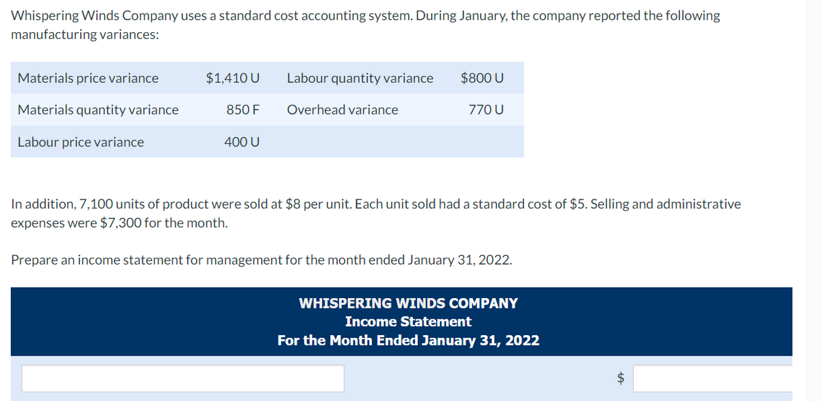 Whispering Winds Company uses a standard cost accounting system. During January, the company reported the following
manufacturing variances:
Materials price variance
Materials quantity variance
Labour price variance
$1,410 U
850 F
400 U
Labour quantity variance
Overhead variance
$800 U
770 U
In addition, 7,100 units of product were sold at $8 per unit. Each unit sold had a standard cost of $5. Selling and administrative
expenses were $7,300 for the month.
Prepare an income statement for management for the month ended January 31, 2022.
WHISPERING WINDS COMPANY
Income Statement
For the Month Ended January 31, 2022
$