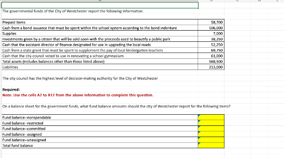 The governmental funds of the City of Westchester report the following information:
Prepaid items
Cash from a bond issuance that must be spent within the school system according to the bond indenture
Supplies
Investments given by a citizen that will be sold soon with the proceeds used to beautify a public park
Cash that the assistant director of finance designated for use in upgrading the local roads
Cash from a state grant that must be spent to supplement the pay of local kindergarten teachers
Cash that the city council voted to use in renovating a school gymnasium
Total assets (includes balances other than those listed above)
Liabilities
$8,700
106,000
7,000
38,250
52,250
69,750
61,000
568,500
213,000
The city council has the highest level of decision-making authority for the City of Westchester
Required:
Note: Use the cells A2 to 812 from the above information to complete this question.
On a balance sheet for the government funds, what fund balance amounts should the city of Westchester report for the following items?
Fund balance--nonspendable
Fund balance-restricted
Fund balance--committed
Fund balance assigned
Fund balance-unassigned
Total fund balance