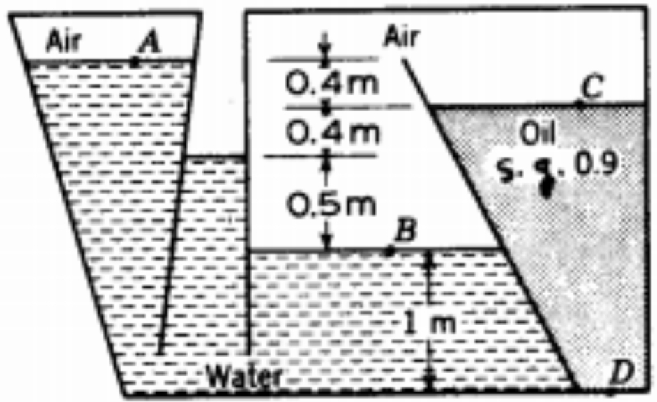 Air
A
Air
0.4m
0.4m
Oil
S. 3. 0.9
0.5m
B
Water
D
