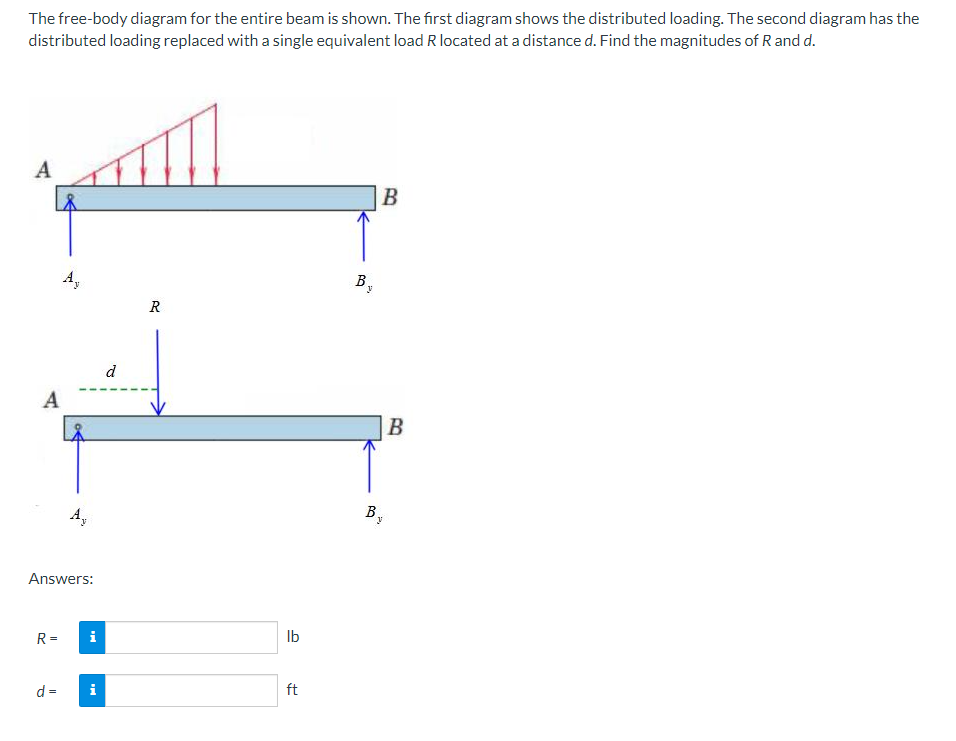 The free-body diagram for the entire beam is shown. The first diagram shows the distributed loading. The second diagram has the
distributed loading replaced with a single equivalent load R located at a distance d. Find the magnitudes of R and d.
A
A,
B,
R
d
A
В
A,
B,
Answers:
R =
i
Ib
d =
i
ft
B
