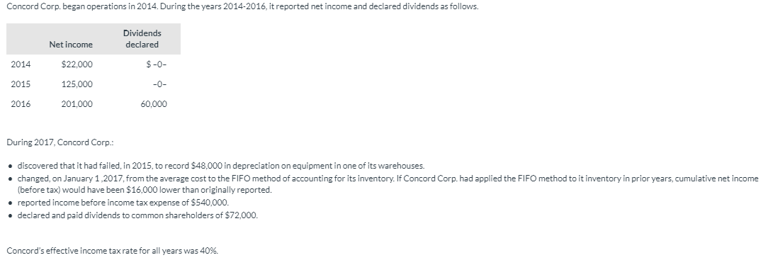 Concord Corp. began operations in 2014. During the years 2014-2016, it reported net income and declared dividends as follows.
2014
2015
2016
Net income
$22,000
125.000
201,000
During 2017, Concord Corp.:
Dividends
declared
$-0-
-0-
60.000
• discovered that it had failed, in 2015, to record $48,000 in depreciation on equipment in one of its warehouses.
• changed, on January 1,2017, from the average cost to the FIFO method of accounting for its inventory. If Concord Corp. had applied the FIFO method to it inventory in prior years, cumulative net income
(before tax) would have been $16,000 lower than originally reported.
• reported income before income tax expense of $540,000.
• declared and paid dividends to common shareholders of $72,000.
Concord's effective income tax rate for all years was 40%.