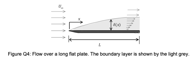 U
L
8(x)
Figure Q4: Flow over a long flat plate. The boundary layer is shown by the light grey.