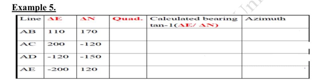 Example 5.
In
Line
AE
AN
Quad.
Calculated bearing
Azimuth
tan-1(A E/ AN)
AB
110
170
AC
200
-120
AD
-120
-150
AE
-200
120
